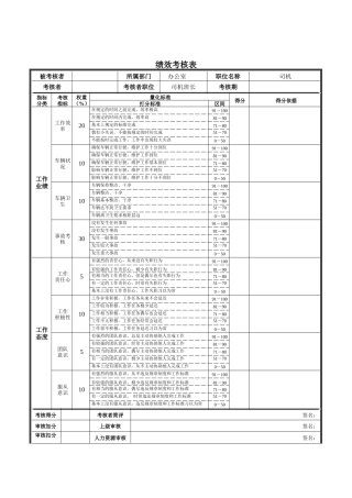 新华信-德龙钢铁司机绩效考核表