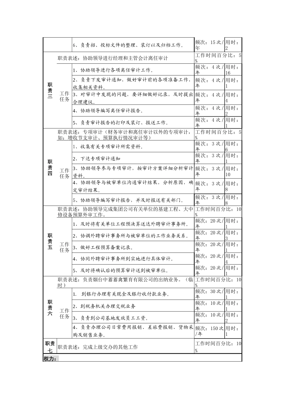 某啤酒企业审计分析岗位说明书_第2页