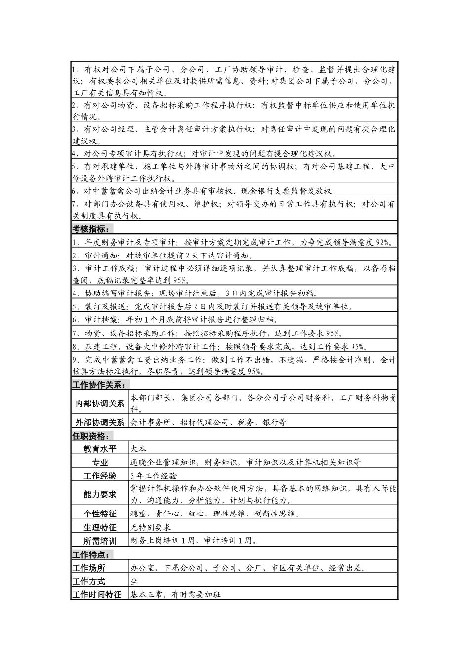 某啤酒企业审计分析岗位说明书_第3页