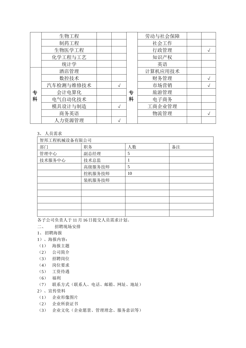 智邦集团校园招聘方案_第2页