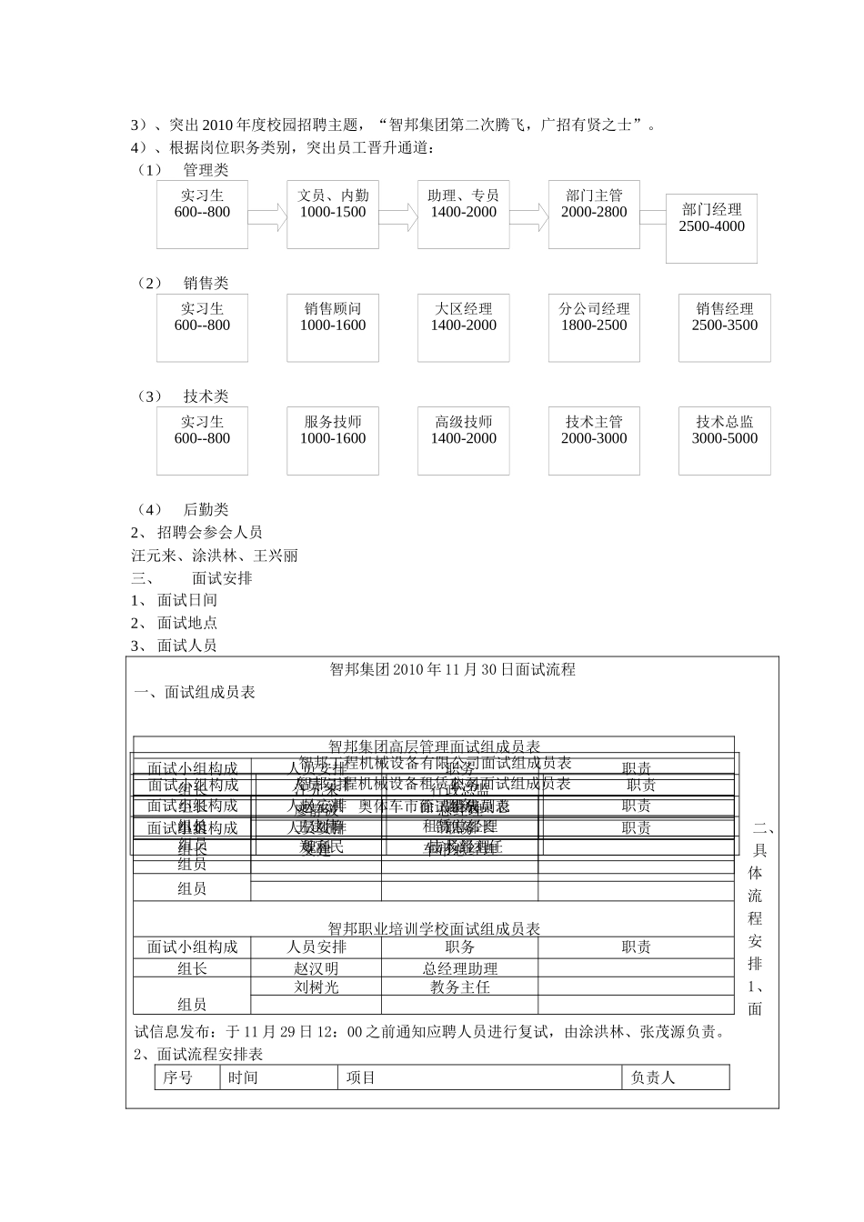 智邦集团校园招聘方案_第3页