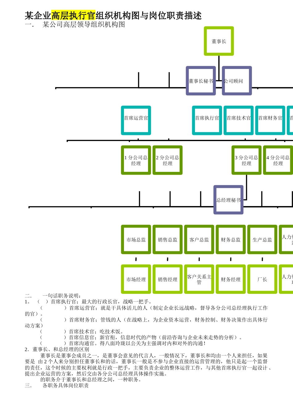 某企业高层执行官组织机构图与岗位职责描述_第1页