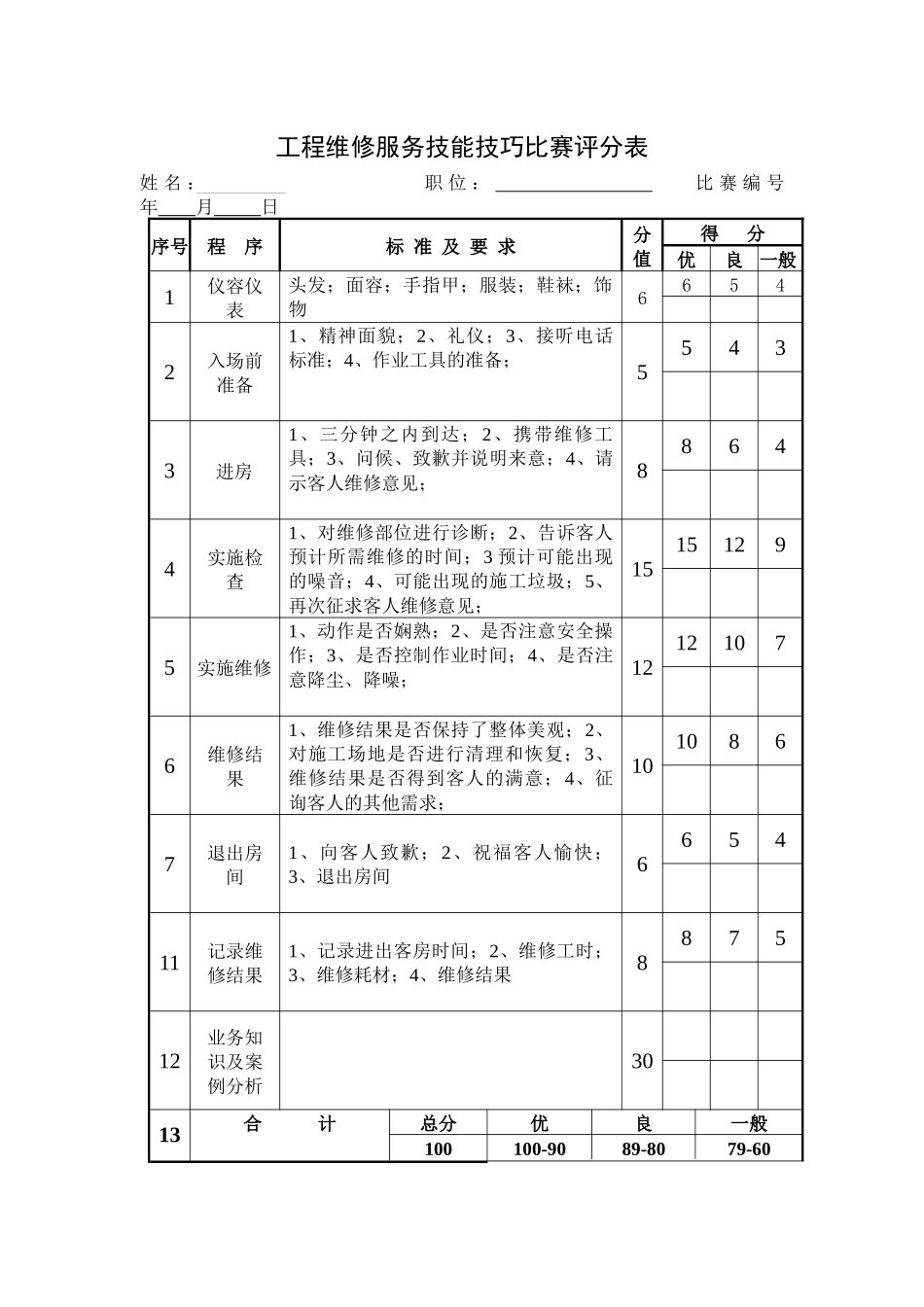 工程维修服务技能技巧比赛评分表_第1页
