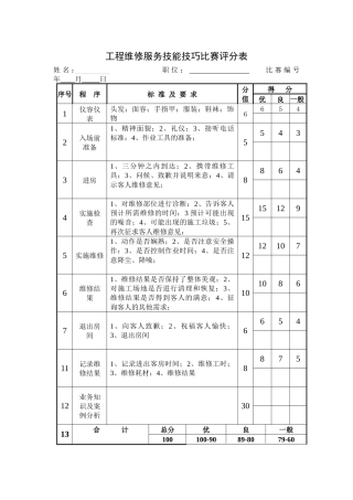 工程维修服务技能技巧比赛评分表