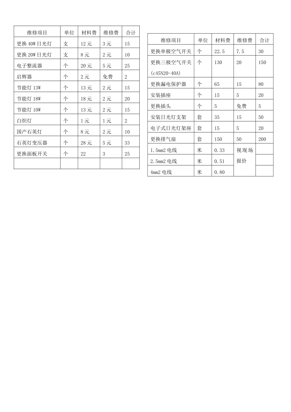 大厦管理处有偿服务项目及收费管理方法-有偿服务项目及收费_第2页