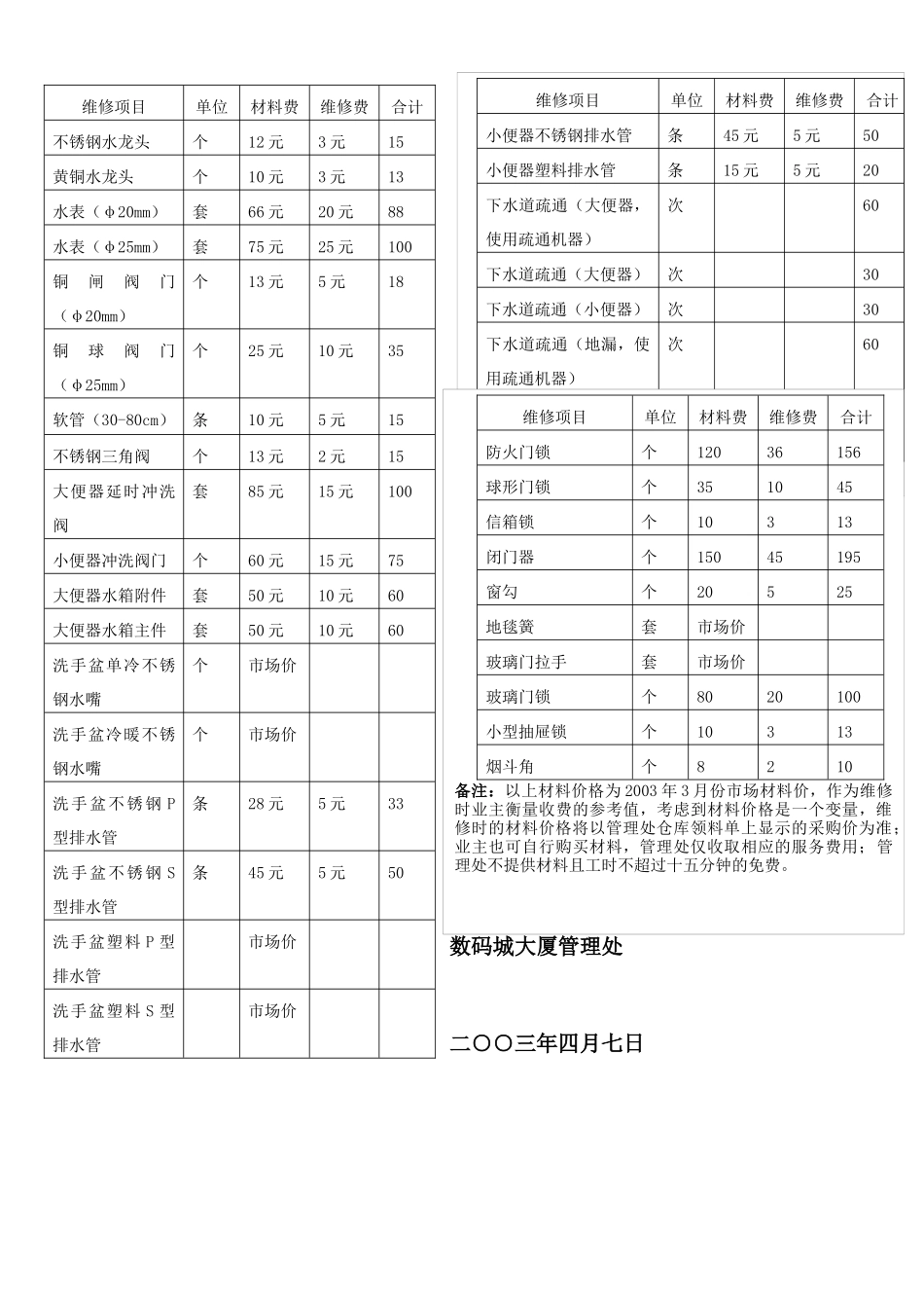 大厦管理处有偿服务项目及收费管理方法-有偿服务项目及收费_第3页