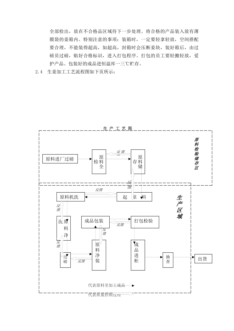 某食品工业公司新员工培训教材_第3页