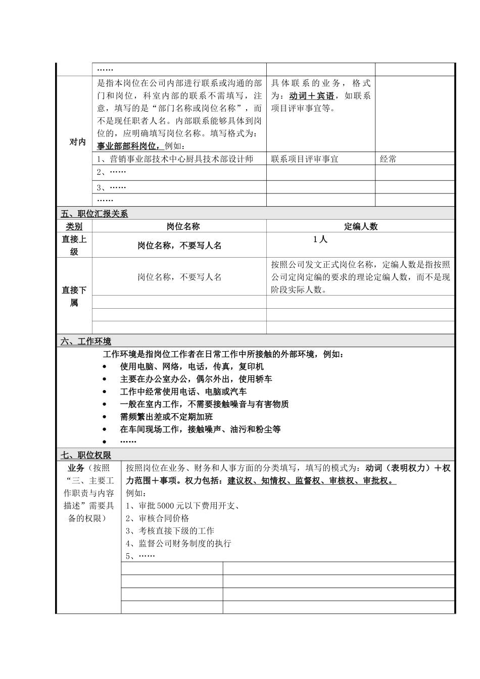 现代企业岗位说明书编写要求_第3页