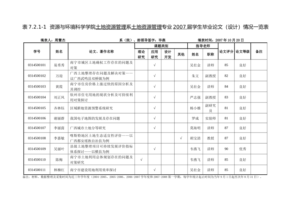 资源与环境科学学院土地资源管理系土地资源管理专业20..._第1页
