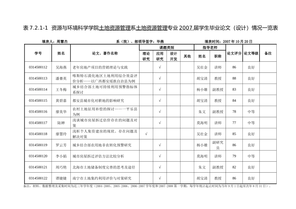 资源与环境科学学院土地资源管理系土地资源管理专业20..._第2页