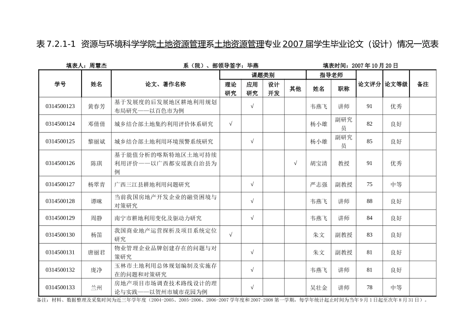 资源与环境科学学院土地资源管理系土地资源管理专业20..._第3页