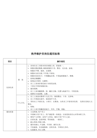 秩序维护员岗位通用标准