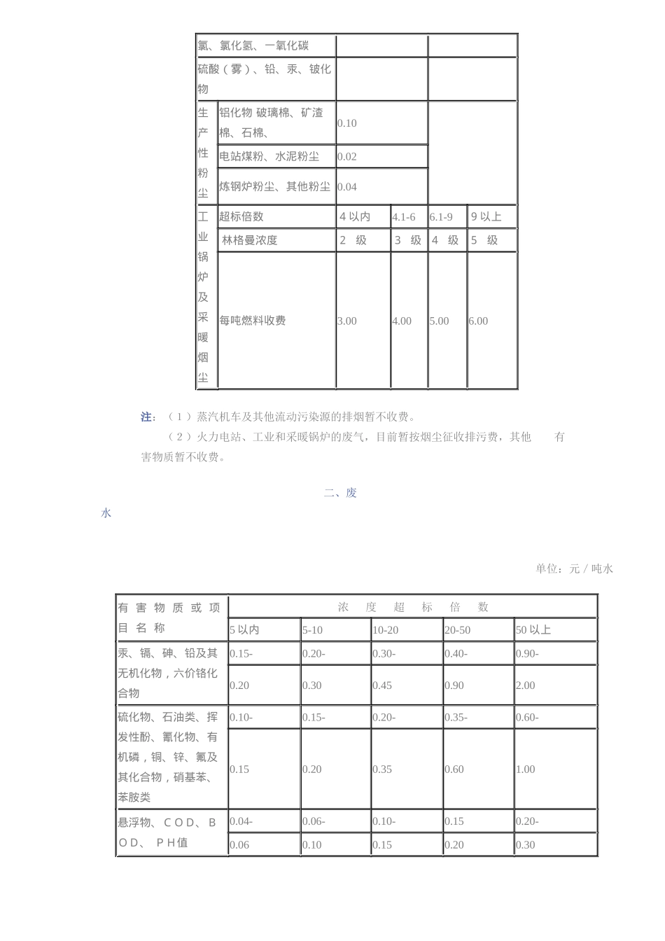 征收排污费暂行办法(7)_第3页