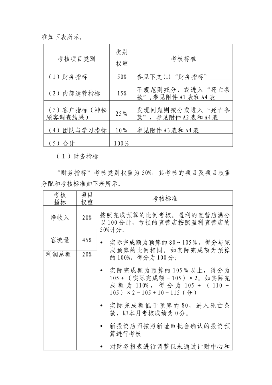 运营总部绩效考核与激励方案080630_第3页