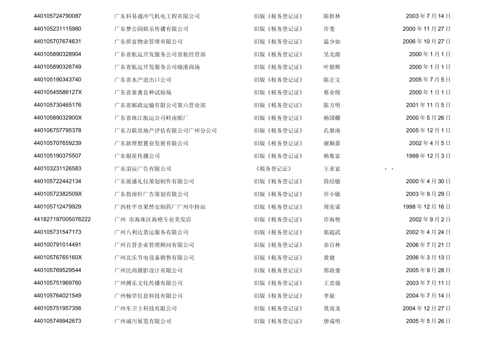 常州市新科制冷设备厂广州销售服务部等1751户税务登记证件失_第2页