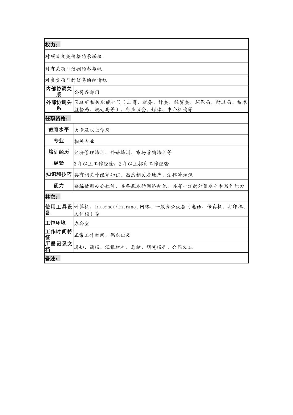 工业园招商服务部招商管理专责岗位说明书_第2页