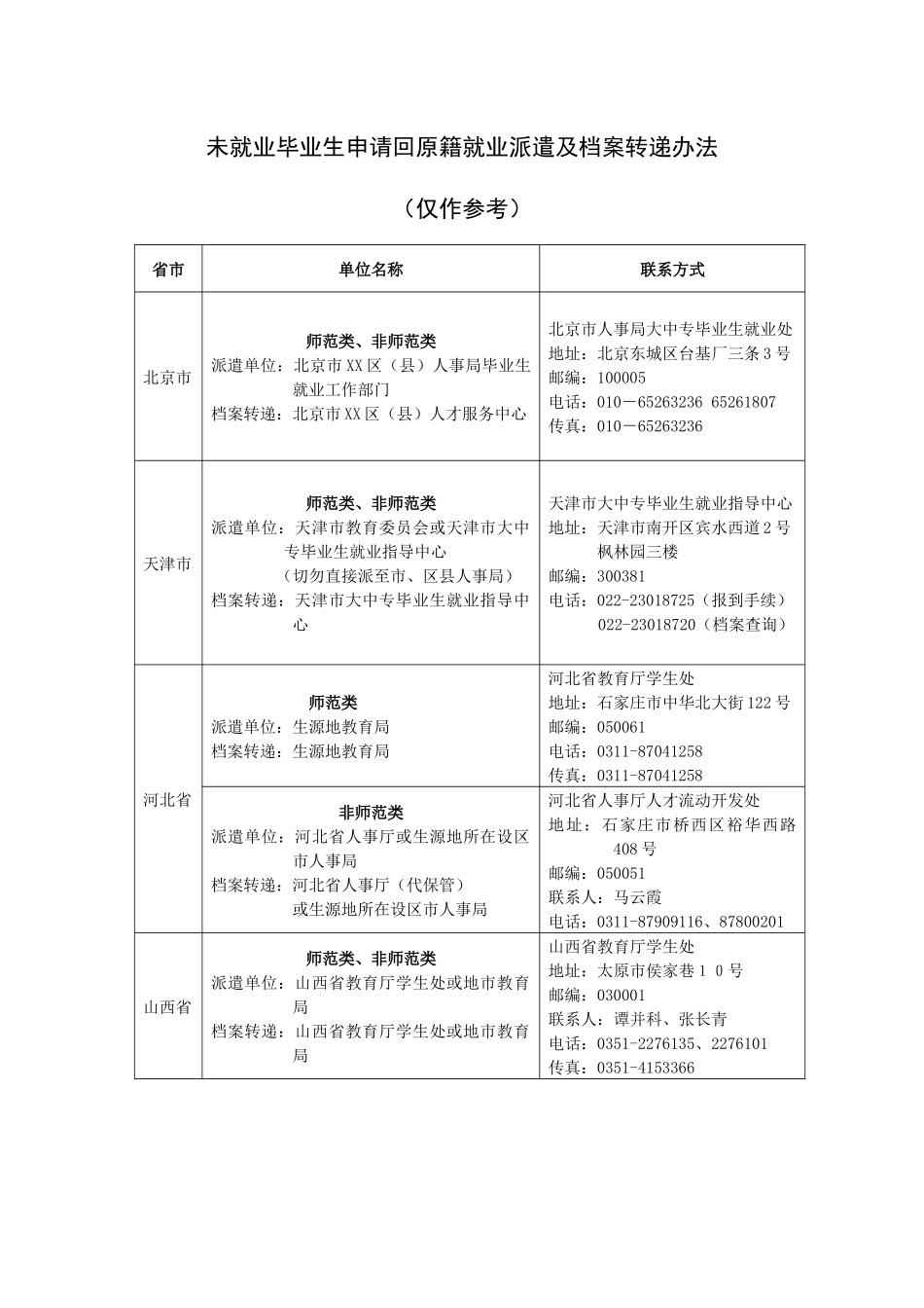 未就业毕业生申请回原籍就业派遣及档案转递办法_第1页
