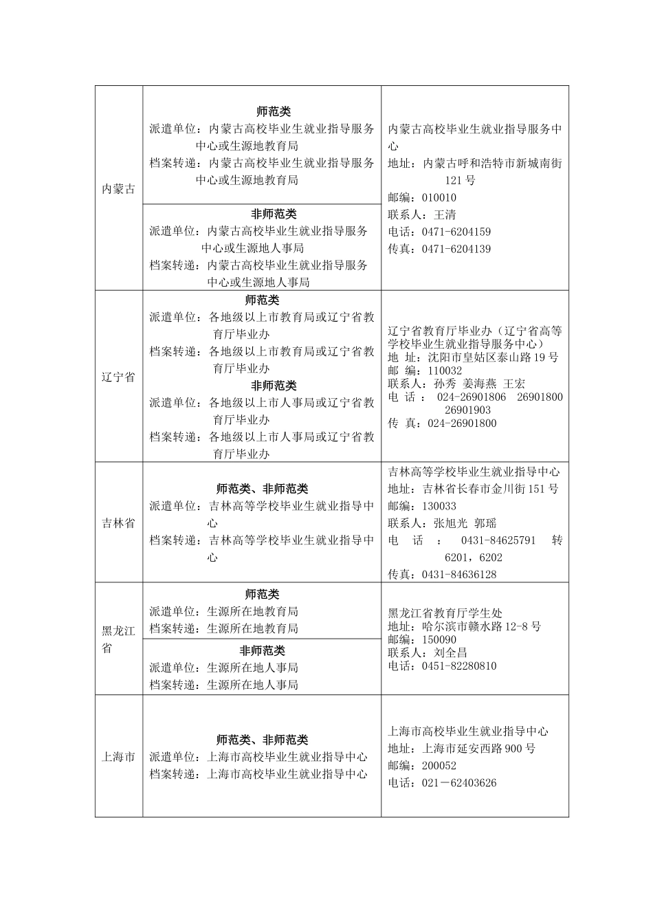 未就业毕业生申请回原籍就业派遣及档案转递办法_第2页