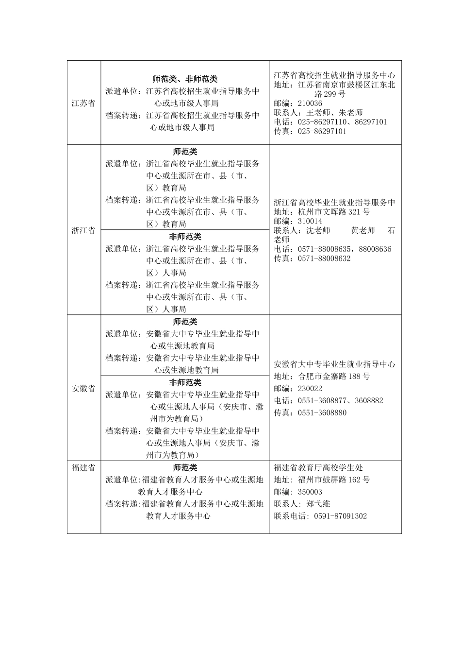 未就业毕业生申请回原籍就业派遣及档案转递办法_第3页