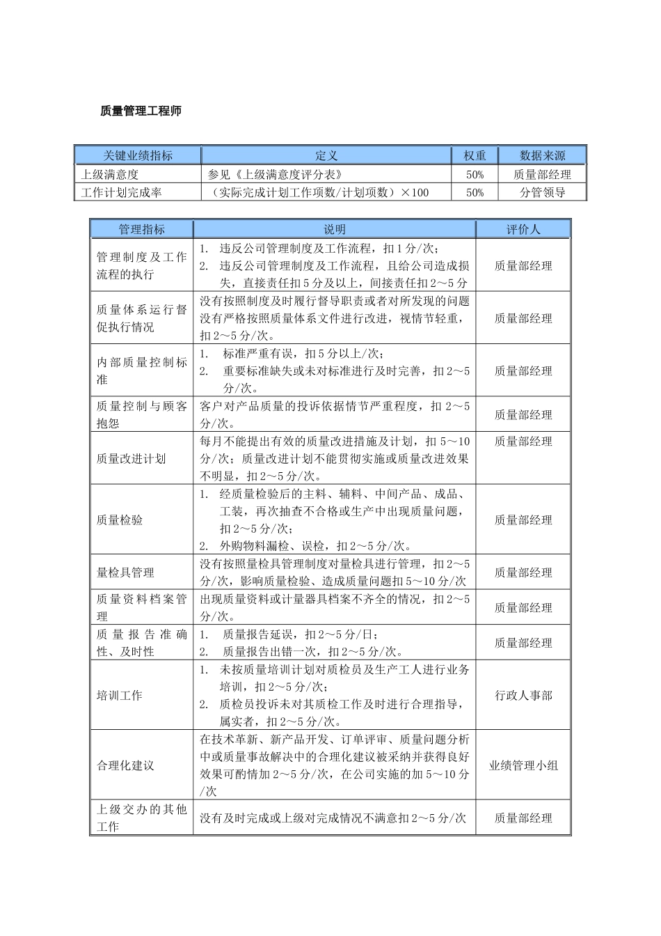 某中型制造业质量部门KPI绩效考核指标_第3页