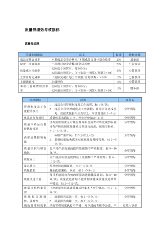 某中型制造业质量部门KPI绩效考核指标