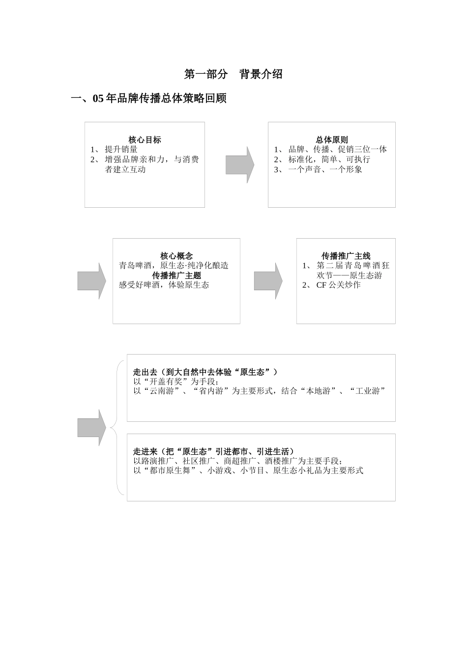 促销-开盖有奖专案_第3页