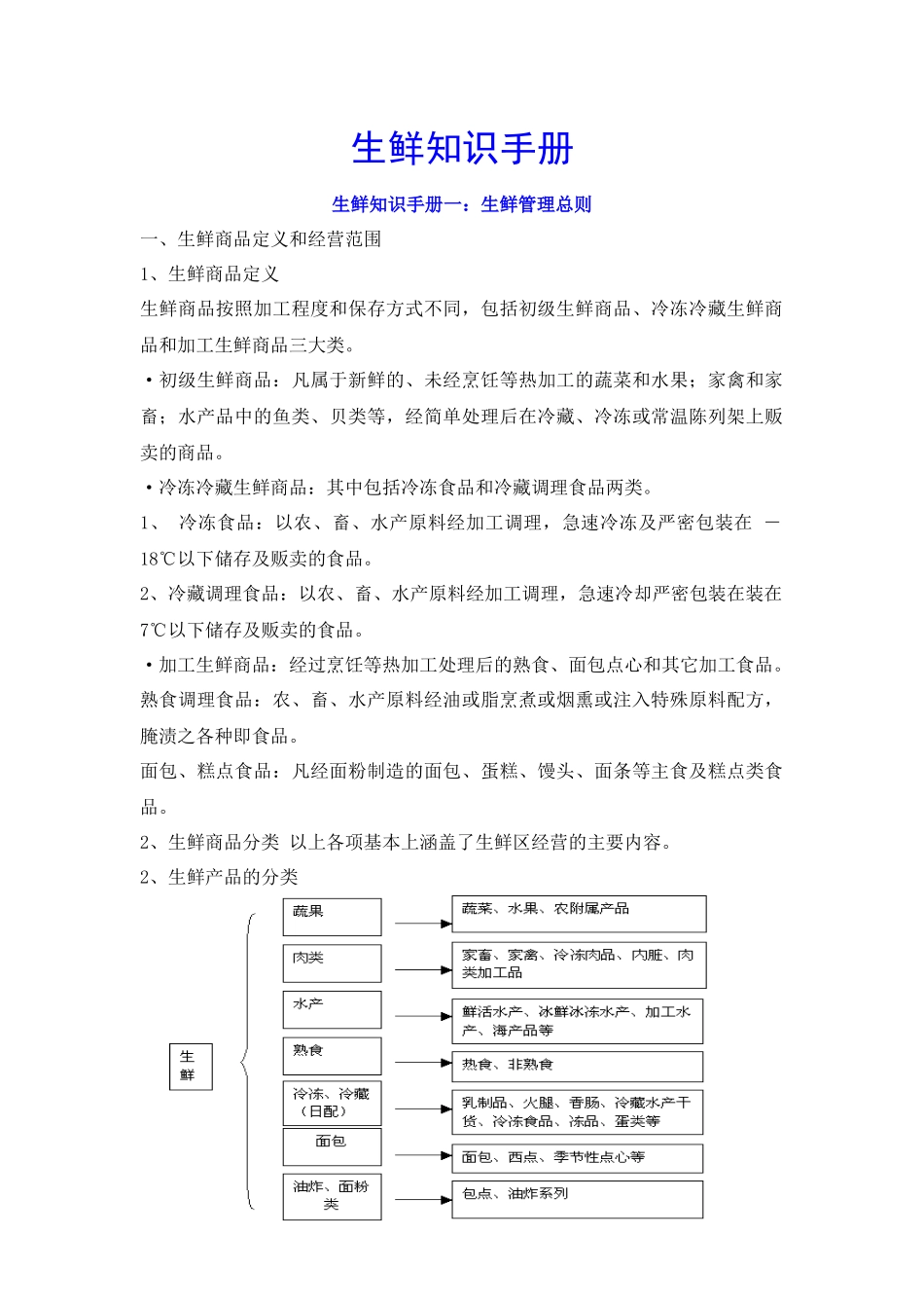 生鲜知识手册_第1页