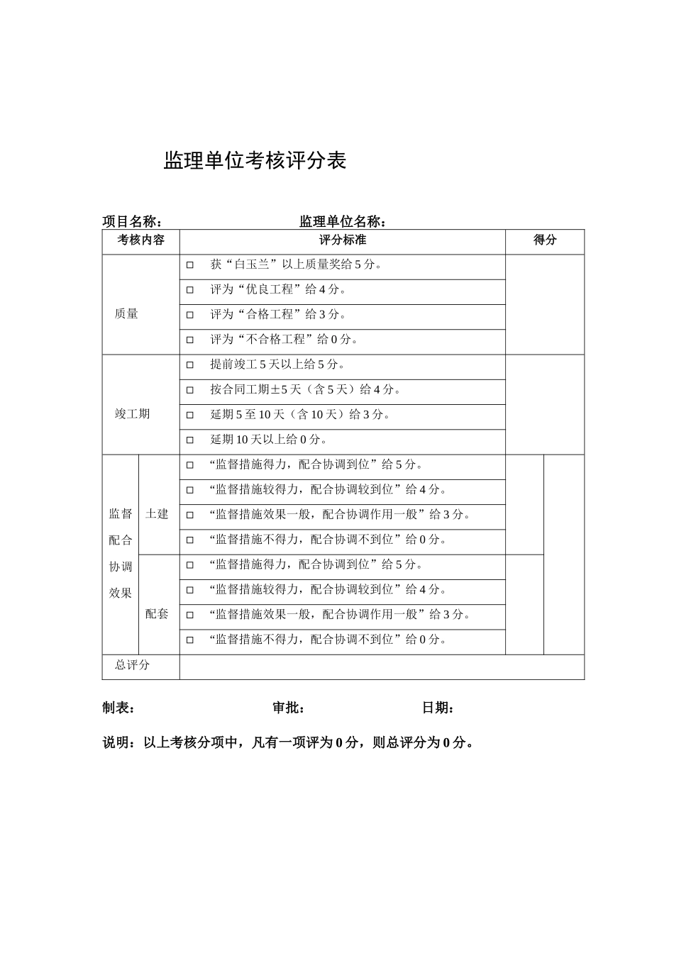 设计单位考核情况评分表_第2页