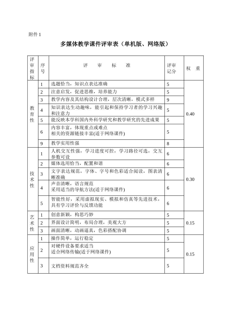 多媒体教学课件评审表(单机版_第1页