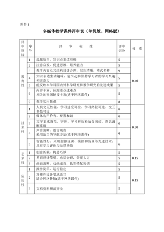 多媒体教学课件评审表(单机版