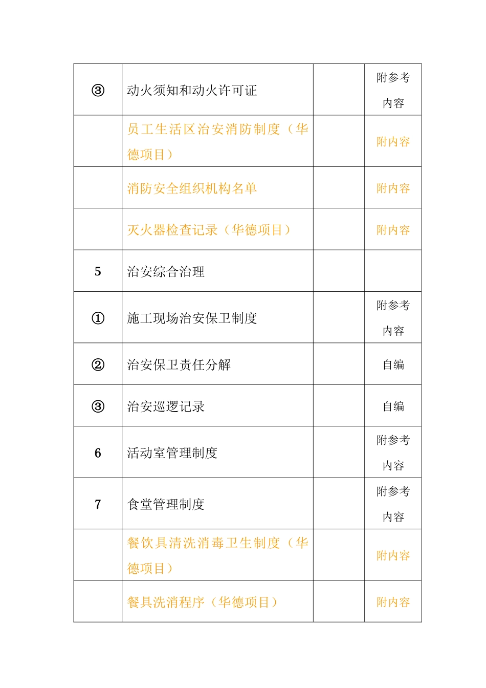 文明工地培训资料_第2页