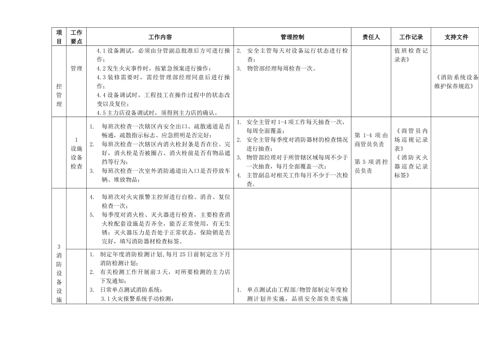 消防管理工作指引（ok）_第2页