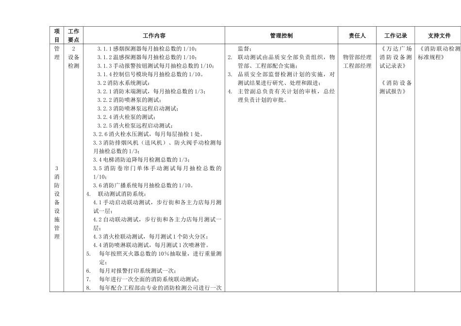 消防管理工作指引（ok）_第3页