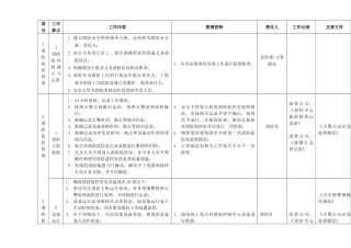 消防管理工作指引（ok）