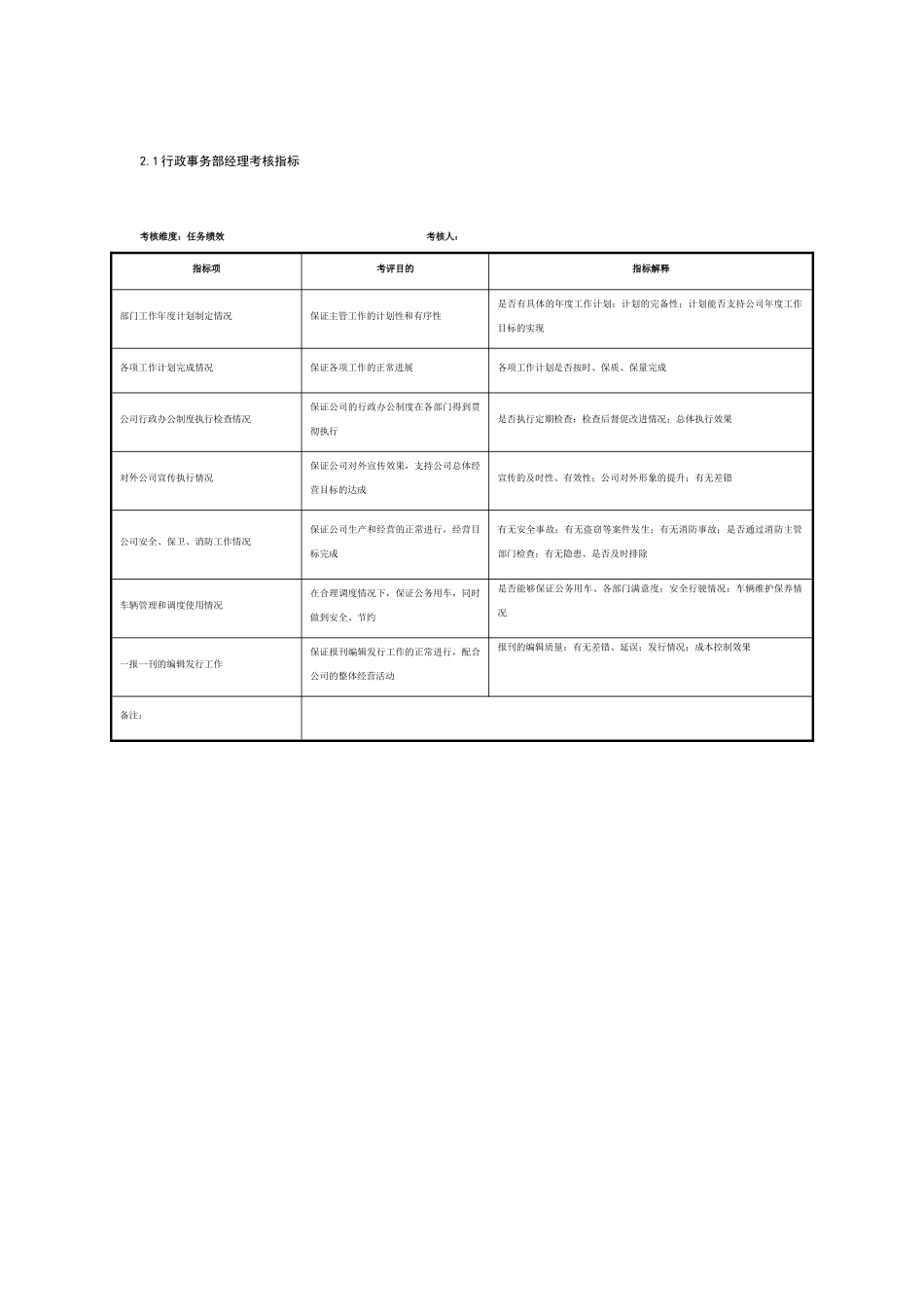 某制鞋企业行政事务部各岗位考核指标_第1页
