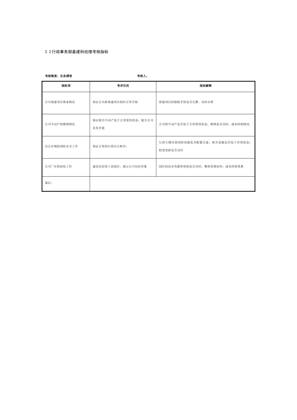 某制鞋企业行政事务部各岗位考核指标_第2页