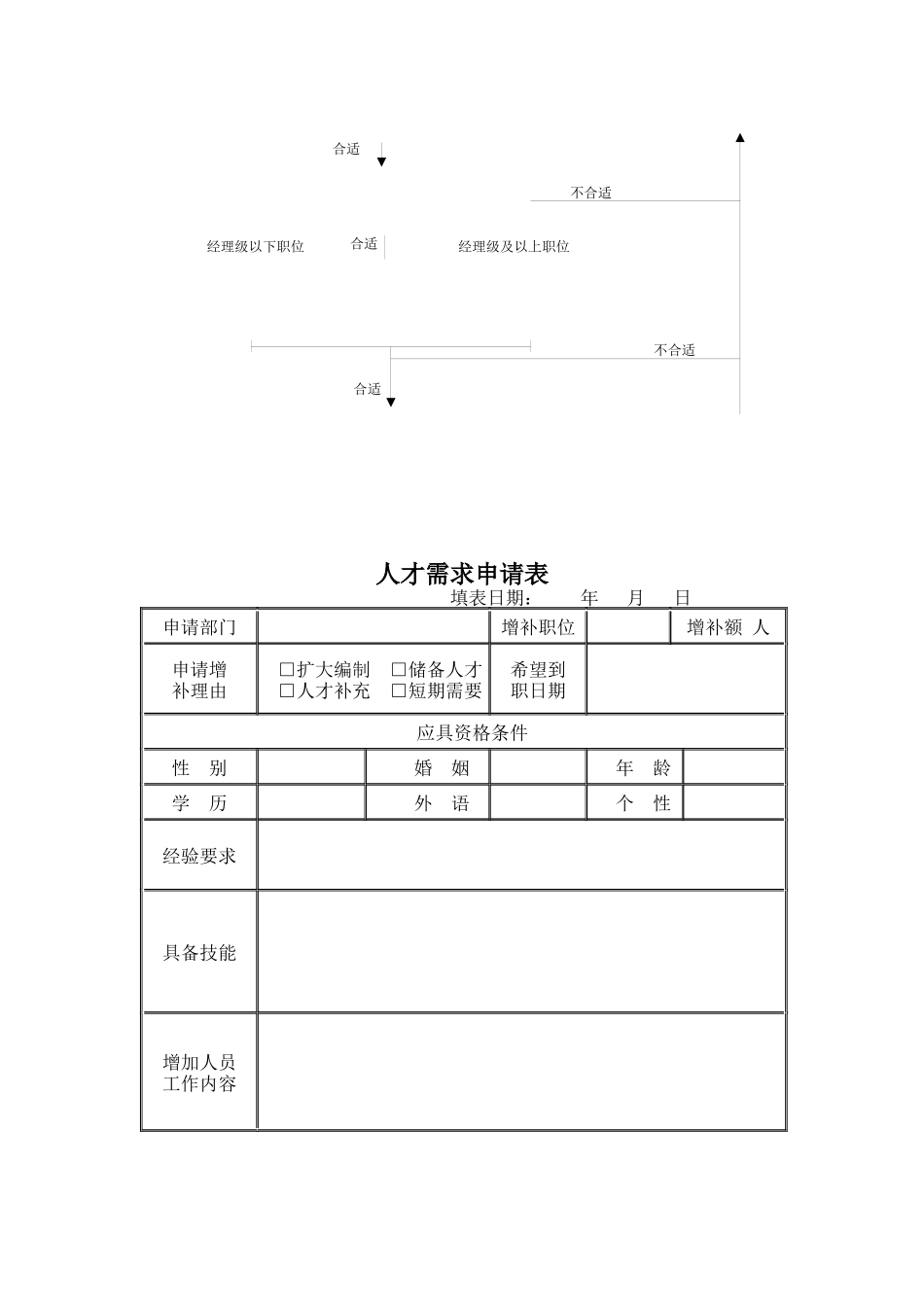 关于房地产全程营销体系_第3页