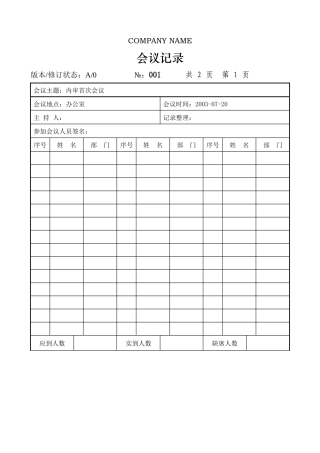首末次会议记录