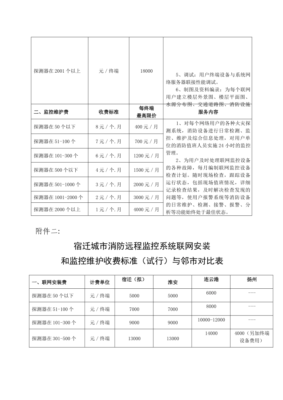 消防远程监控收费标准公开征求意见_第3页