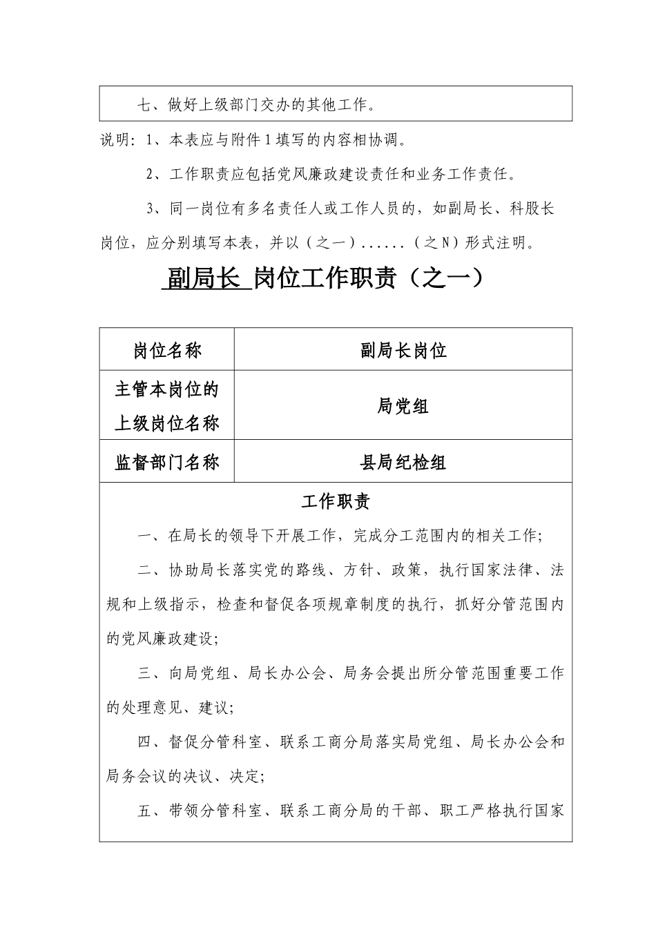 新建县工商局机关岗位工作职责_第2页