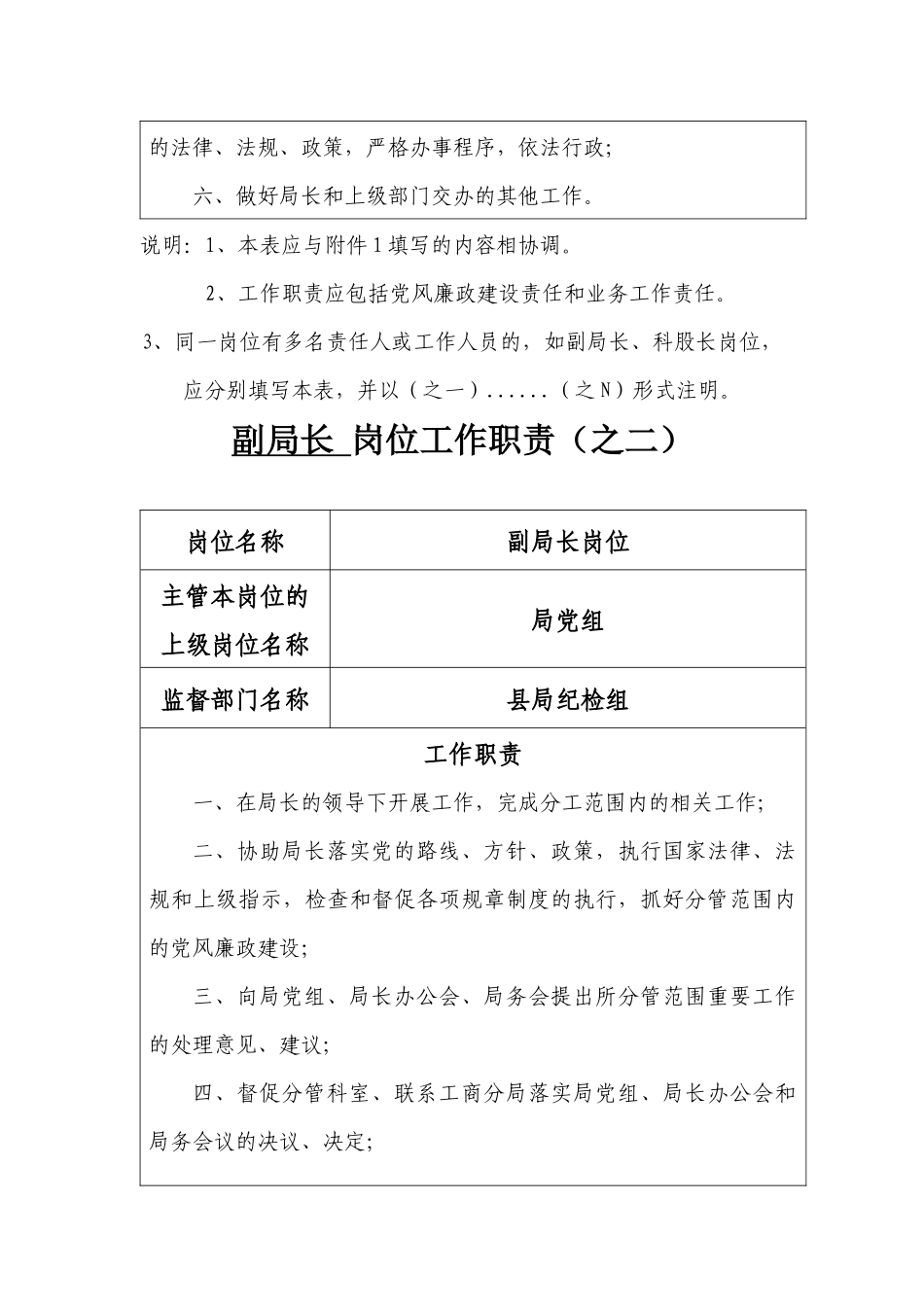 新建县工商局机关岗位工作职责_第3页