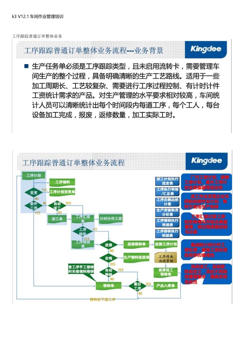工序跟踪普通订单整体业务_第1页
