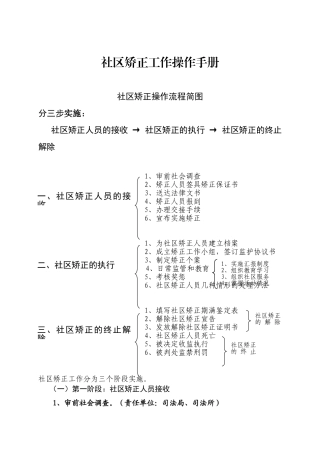 社区矫正工作操作手册