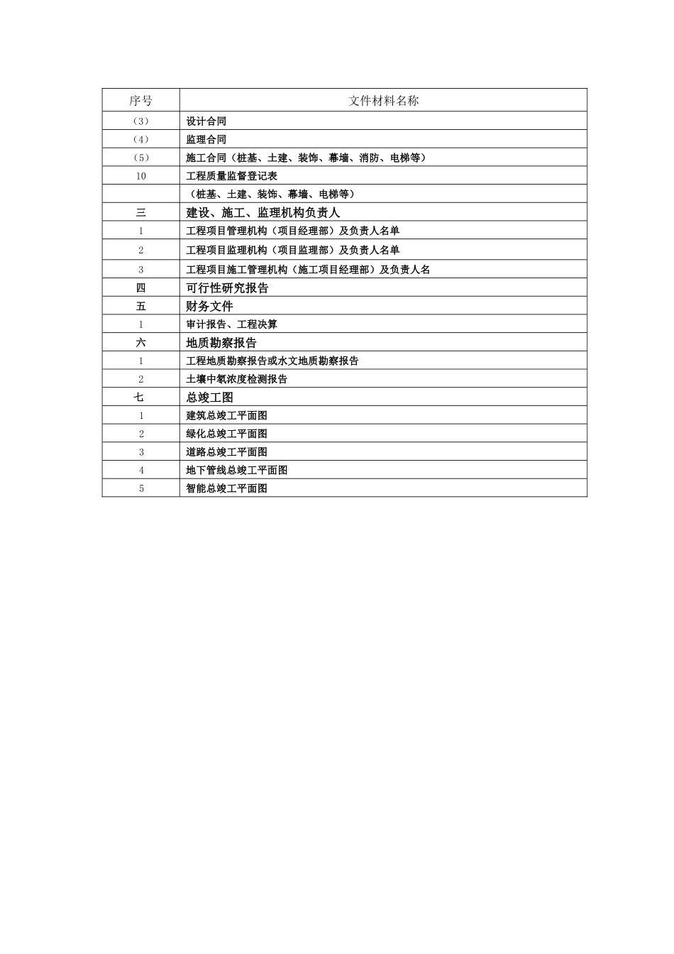 武汉市城建档案馆_第2页
