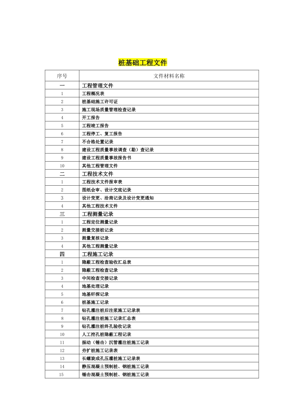武汉市城建档案馆_第3页
