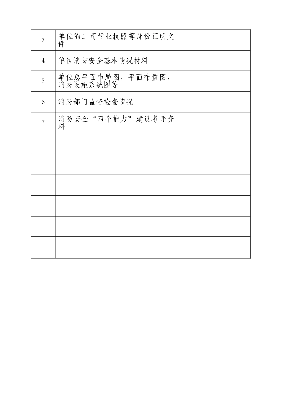 某某公司消防安全重点单位档案_第3页