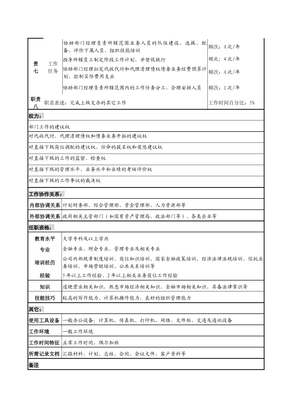 代理管理业务副经理岗位说明书_第3页