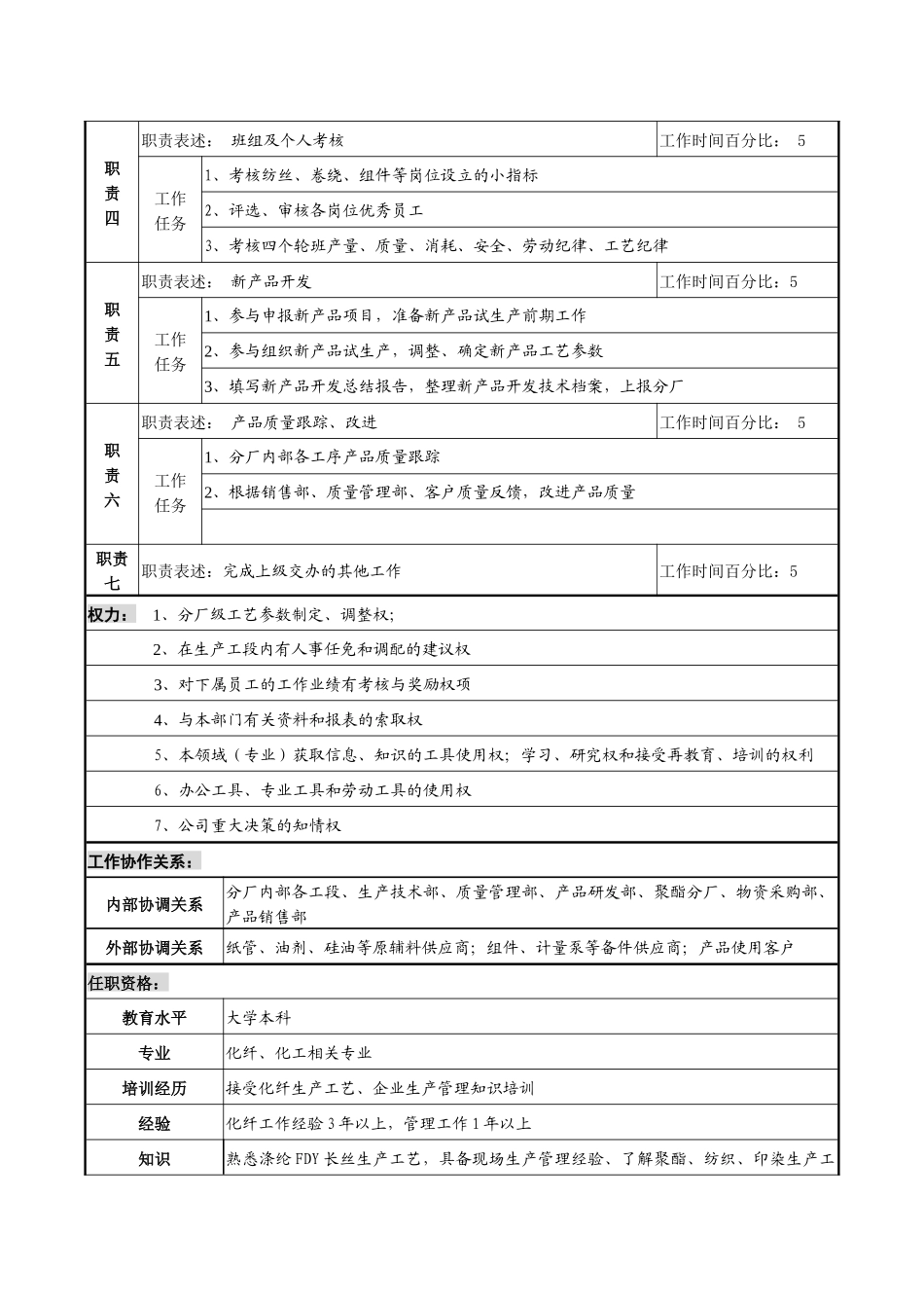 某化纤企业FDY生产主管职务说明书_第2页