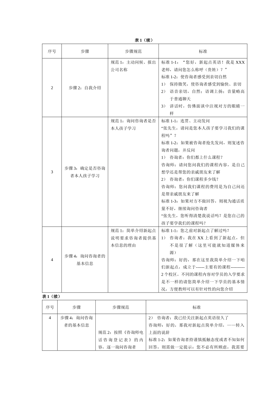 新起点英语培训标准介绍_第3页