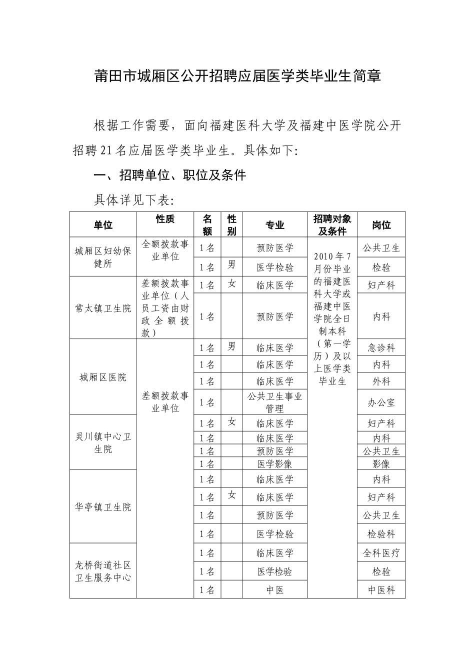 莆田市城厢区公开招聘应届医学类毕业生简章XXXX0520do_第1页